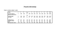 Biznesa plāns 'Biznesa plāns SIA "PcHouse"', 14.