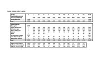 Biznesa plāns 'Biznesa plāns SIA "PcHouse"', 15.