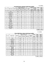 Diplomdarbs 'Regulējams šūpuļkrēsls', 42.