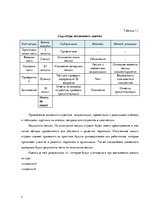 Referāts 'План лекционного занятия на тему "Обучение персонала"', 3.