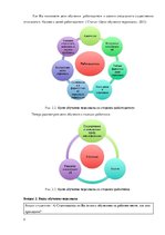 Referāts 'План лекционного занятия на тему "Обучение персонала"', 5.