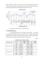 Diplomdarbs 'Ultraskaņas iekārtas novecošanas ietekme uz attēla kvalitāti', 29.