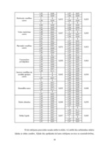 Diplomdarbs 'Ultraskaņas iekārtas novecošanas ietekme uz attēla kvalitāti', 30.