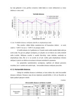 Diplomdarbs 'Ultraskaņas iekārtas novecošanas ietekme uz attēla kvalitāti', 31.