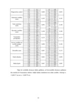 Diplomdarbs 'Ultraskaņas iekārtas novecošanas ietekme uz attēla kvalitāti', 32.