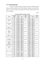 Diplomdarbs 'Ultraskaņas iekārtas novecošanas ietekme uz attēla kvalitāti', 36.