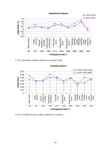 Diplomdarbs 'Ultraskaņas iekārtas novecošanas ietekme uz attēla kvalitāti', 41.