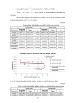 Diplomdarbs 'Ultraskaņas iekārtas novecošanas ietekme uz attēla kvalitāti', 45.