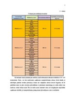 Referāts 'Transporta ekspluatācijas izmaksu samazināšanas iespējas tirdzniecības uzņēmumā', 5.