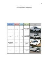 Referāts 'Transporta ekspluatācijas izmaksu samazināšanas iespējas tirdzniecības uzņēmumā', 11.