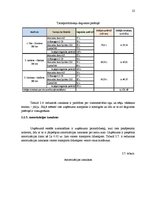 Referāts 'Transporta ekspluatācijas izmaksu samazināšanas iespējas tirdzniecības uzņēmumā', 22.