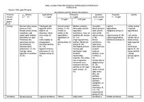 Konspekts 'Vecumposmu psihisko procesu raksturojums', 1.