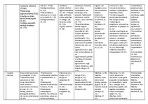 Konspekts 'Vecumposmu psihisko procesu raksturojums', 2.
