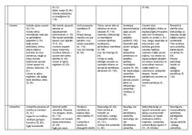 Konspekts 'Vecumposmu psihisko procesu raksturojums', 3.