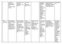 Konspekts 'Vecumposmu psihisko procesu raksturojums', 4.