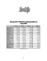 Referāts 'Tūrisms Čehijā un Slovākijā', 3.