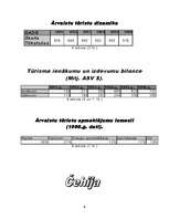 Referāts 'Tūrisms Čehijā un Slovākijā', 4.