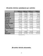 Referāts 'Tūrisms Čehijā un Slovākijā', 5.