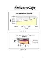 Referāts 'Tūrisms Čehijā un Slovākijā', 7.