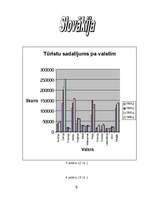 Referāts 'Tūrisms Čehijā un Slovākijā', 8.
