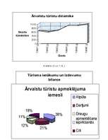 Referāts 'Tūrisms Čehijā un Slovākijā', 9.