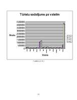 Referāts 'Tūrisms Čehijā un Slovākijā', 11.