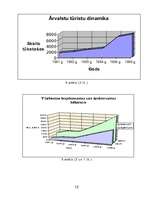 Referāts 'Tūrisms Čehijā un Slovākijā', 12.