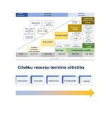 Konspekts 'Cilvēkresursu vadība un attīstība', 1.