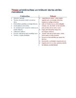 Konspekts 'Cilvēkresursu vadība un attīstība', 2.