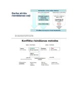 Konspekts 'Cilvēkresursu vadība un attīstība', 4.
