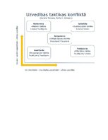 Konspekts 'Cilvēkresursu vadība un attīstība', 5.