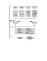 Konspekts 'Cilvēkresursu vadība un attīstība', 6.