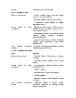 Konspekts 'Cilvēkresursu vadība un attīstība', 9.