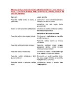 Konspekts 'Cilvēkresursu vadība un attīstība', 16.