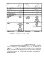 Referāts 'Hroma III hlorīda heksahidrāts', 9.