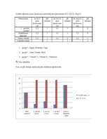 Paraugs 'Ziepju un sintētisko mazgāšanas līdzekļu īpašību salīdzinājums', 2.