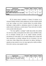 Referāts 'Vērtēšana un tās nozīme skolā', 15.