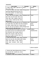 Referāts 'Funkcionālie gremošanas sistēmas traucējumi pusaudžu vecumā', 37.