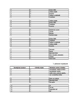 Referāts 'Funkcionālie gremošanas sistēmas traucējumi pusaudžu vecumā', 39.