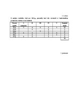 Referāts 'Funkcionālie gremošanas sistēmas traucējumi pusaudžu vecumā', 41.