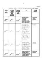 Referāts 'Eiropas Savienības direktīvu ieviešanas savlaicīgums un kvalitāte', 28.
