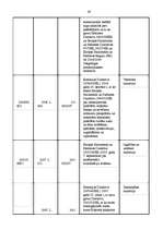 Referāts 'Eiropas Savienības direktīvu ieviešanas savlaicīgums un kvalitāte', 29.