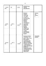 Referāts 'Eiropas Savienības direktīvu ieviešanas savlaicīgums un kvalitāte', 30.