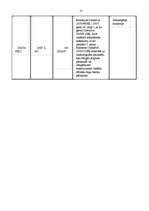 Referāts 'Eiropas Savienības direktīvu ieviešanas savlaicīgums un kvalitāte', 31.