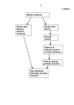 Referāts 'Eiropas Savienības direktīvu ieviešanas savlaicīgums un kvalitāte', 36.