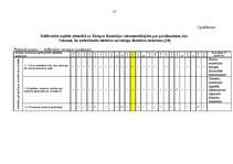 Referāts 'Eiropas Savienības direktīvu ieviešanas savlaicīgums un kvalitāte', 37.