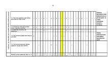 Referāts 'Eiropas Savienības direktīvu ieviešanas savlaicīgums un kvalitāte', 41.