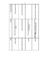 Referāts 'Projekts "Bērnības svētki"', 12.