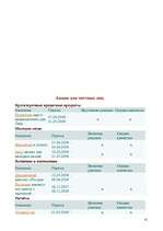 Referāts 'Маркетинговая деятельность в а/о "Hansabanka"', 41.