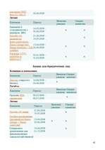 Referāts 'Маркетинговая деятельность в а/о "Hansabanka"', 42.
